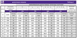 Lfocus LF-TR-050 Ферма, длина 0,50м LF-TR-050